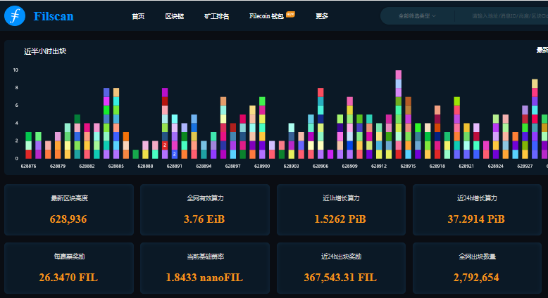 为什么不到半年时间fil又流行起来了？2