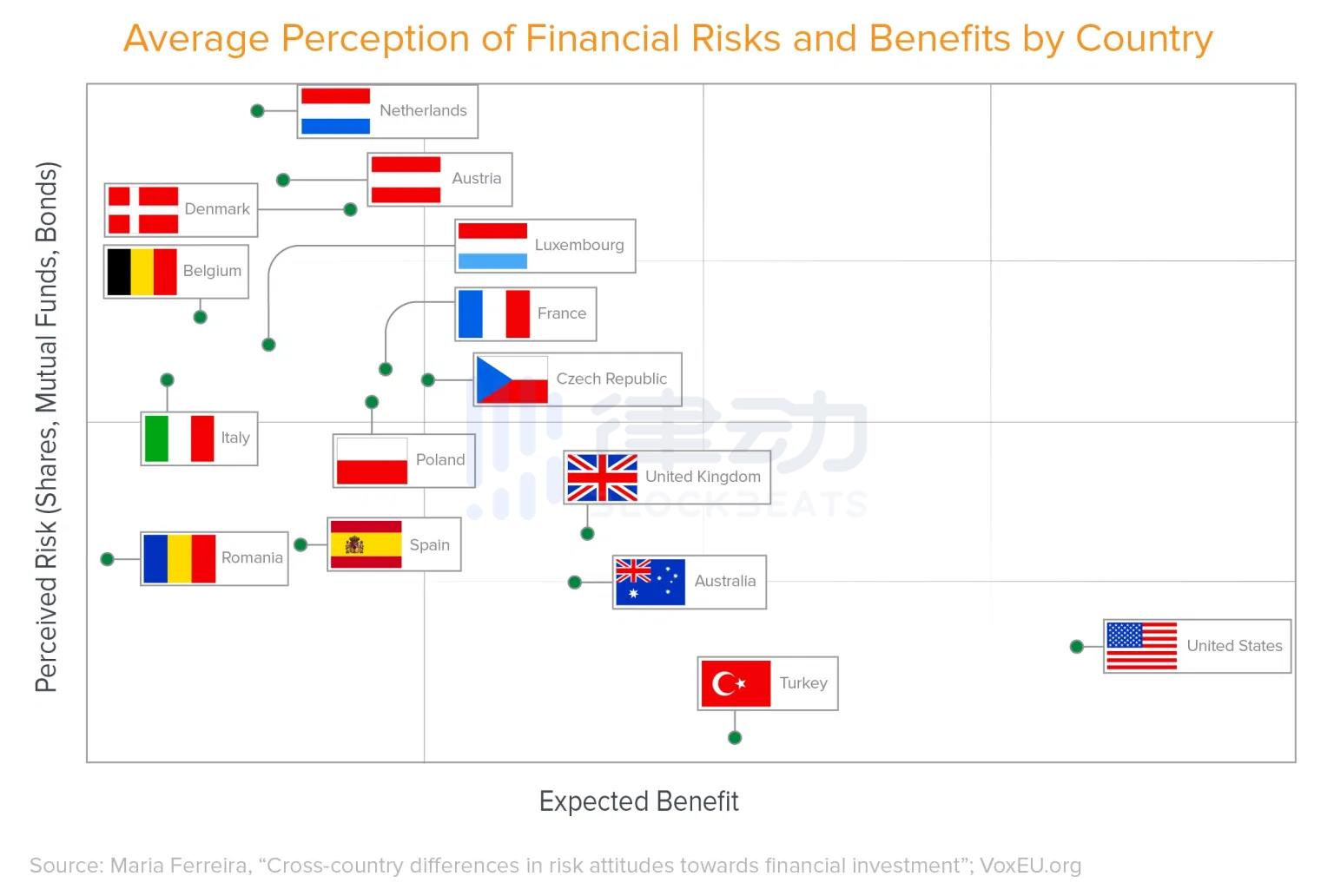 美国游戏哟，中国游戏基金，个人主动投资的兴起1