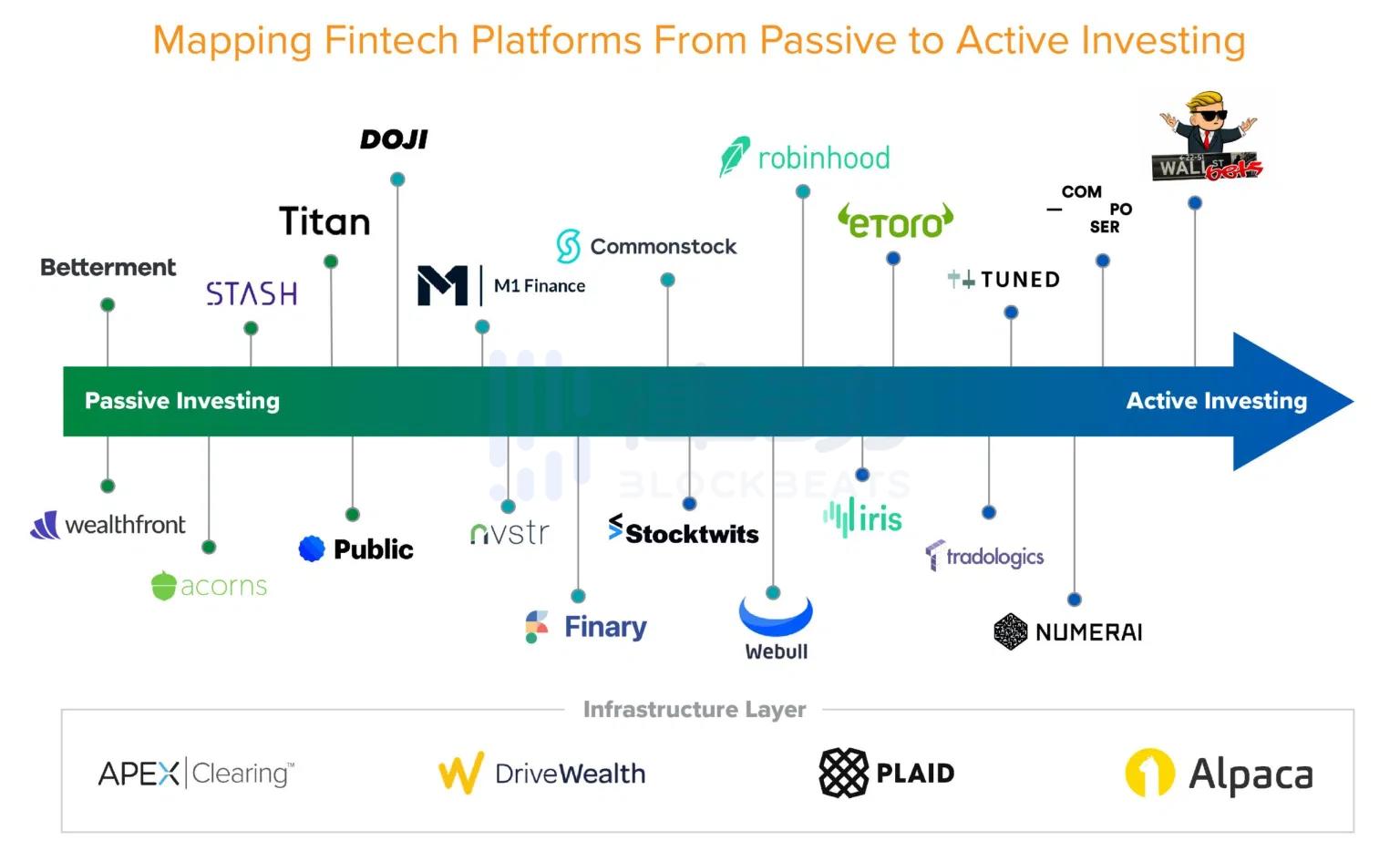 美国游戏哟，中国游戏基金，个人主动投资的兴起2