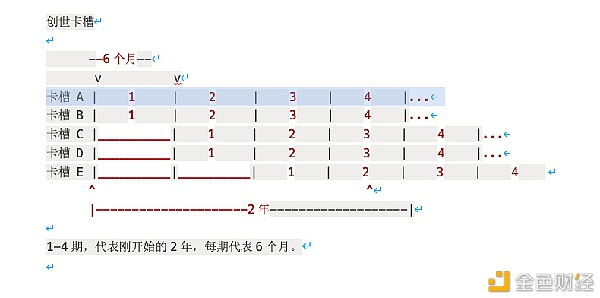 博卡并行链拍卖机制详细讲解蜡烛拍卖你懂吗?3 博卡并行链拍卖机制详细讲解蜡烛拍卖你懂吗?3