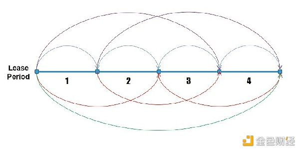 博卡并行链拍卖机制详细讲解蜡烛拍卖你懂吗?4 博卡并行链拍卖机制详细讲解蜡烛拍卖你懂吗?4