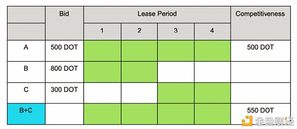 博卡并行链拍卖机制详细讲解蜡烛拍卖你懂吗?5 博卡并行链拍卖机制详细讲解蜡烛拍卖你懂吗?5
