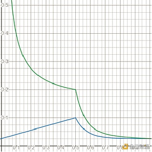 博卡并行链拍卖机制详细讲解蜡烛拍卖你懂吗?7 博卡并行链拍卖机制详细讲解蜡烛拍卖你懂吗?7