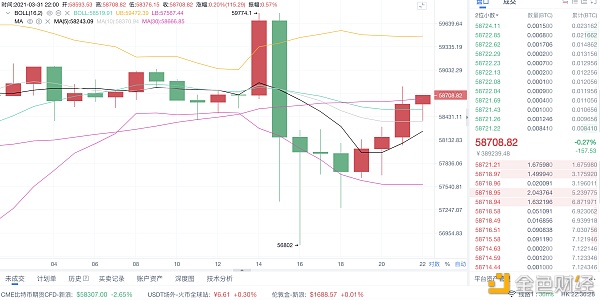 4/1 比特币行情分析和操作策略