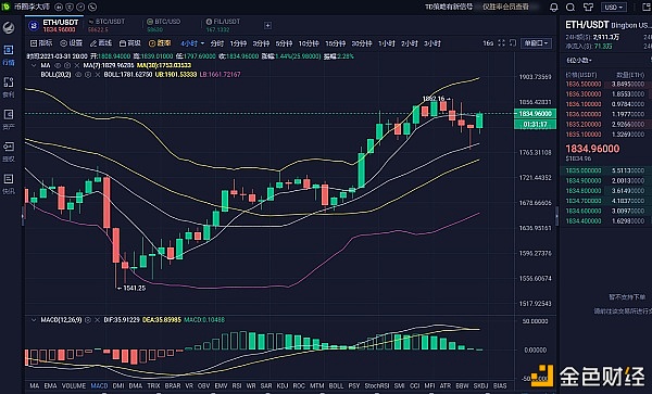 币圈李大师：3.31晚间 大饼、以太行情分析及操作策略1