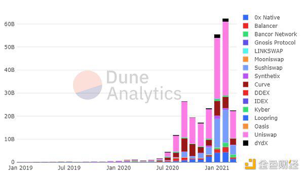火币研究所：Dex的方法