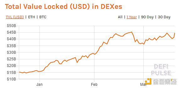 火币研究所：Dex的方法1