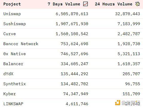 火币研究所：Dex的方法4