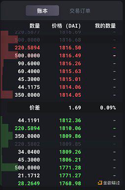 火币研究所：Dex的方法6