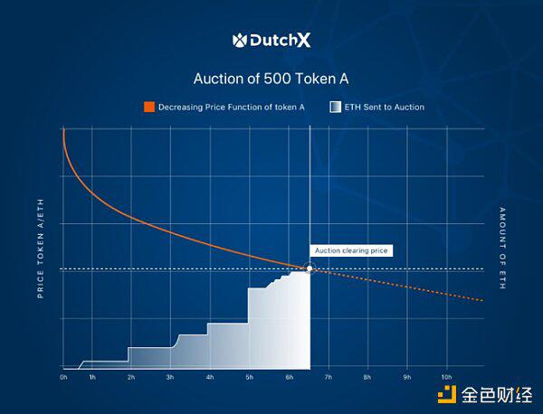 火币研究所：Dex的方法8