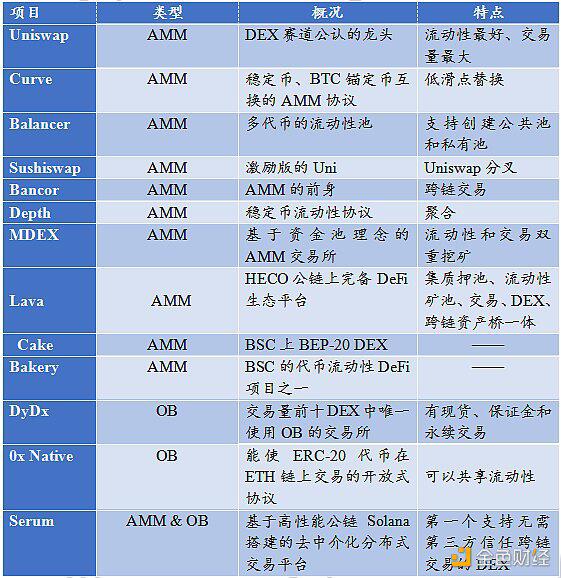 火币研究所：Dex的方法9