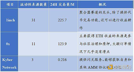 火币研究所：Dex的方法13