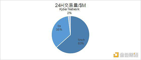 火币研究所：Dex的方法14