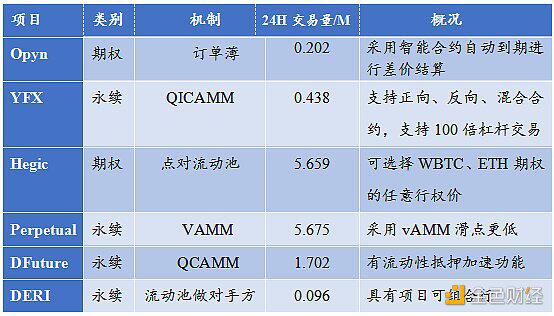 火币研究所：Dex的方法15