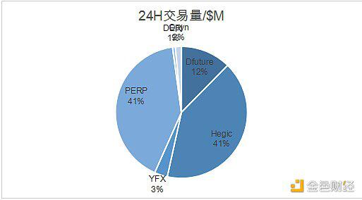 火币研究所：Dex的方法16