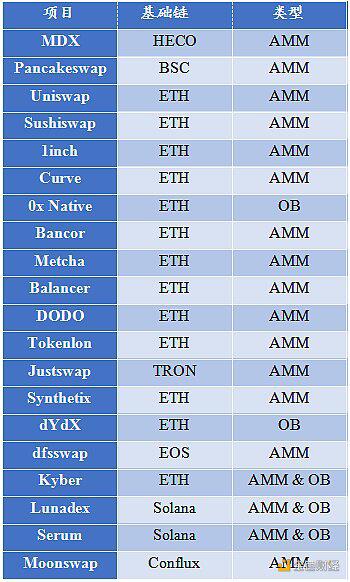 火币研究所：Dex的方法17