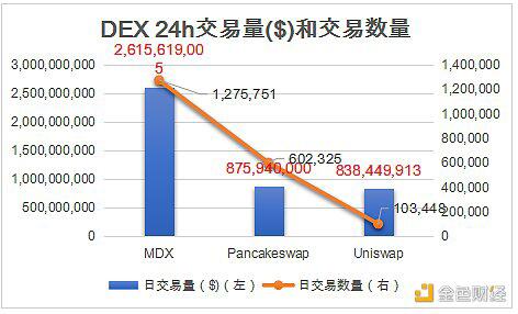 火币研究所：Dex的方法18