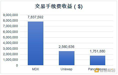 火币研究所：Dex的方法19