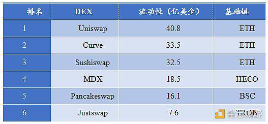 火币研究所：Dex的方法20