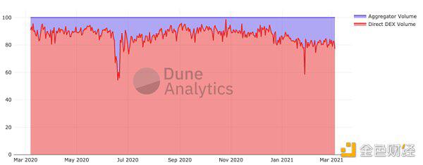 火币研究所：Dex的方法24