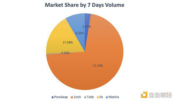 火币研究所：Dex的方法25