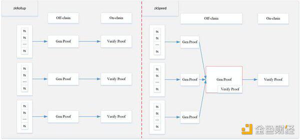 火币研究所：Dex的方法29