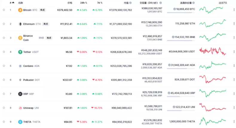 每年200次,空中排名前十,θ的起源是什么?3 每年200次,空中排名前十,θ的起源是什么?3