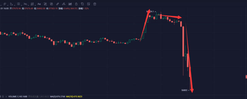 梳理3月份的市场，比特币依然是各行业之王1