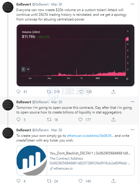 Delta.Finance「虚假交易量」被拉黑引发讨论：Uniswap做错了吗？3