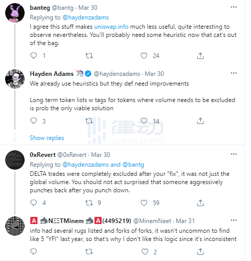 Delta.Finance「虚假交易量」被拉黑引发讨论：Uniswap做错了吗？5