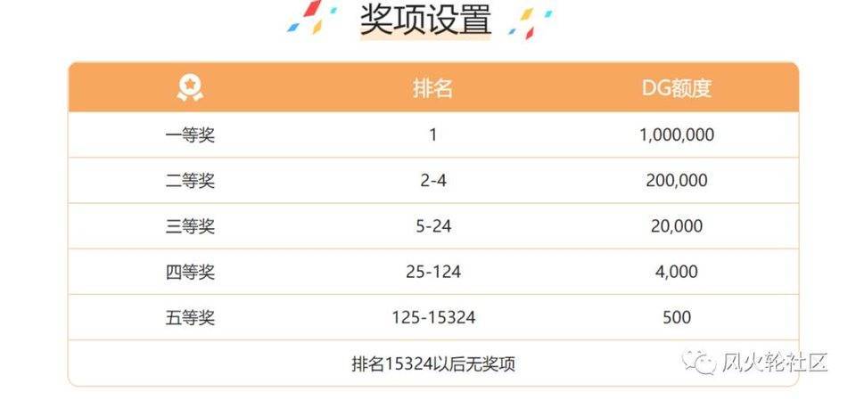 抗焦虑三轴:空投、采矿、新形势更新3 抗焦虑三轴:空投、采矿、新形势更新3
