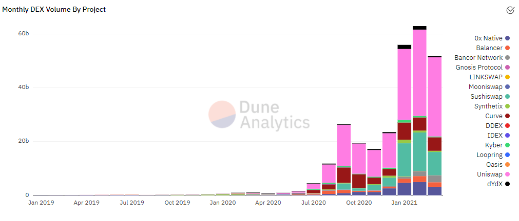 文章解释了八大指数的发展：谁是被低估的项目？