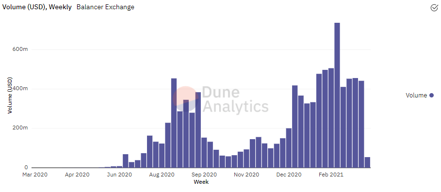 文章解释了八大指数的发展：谁是被低估的项目？12