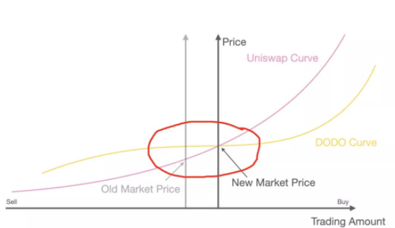 文章解释了八大指数的发展：谁是被低估的项目？15