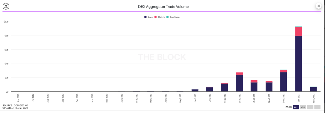 文章解释了八大指数的发展：谁是被低估的项目？17