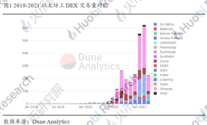 德克斯的进攻之路——成长逻辑与未来演绎1 德克斯的进攻之路——成长逻辑与未来演绎1