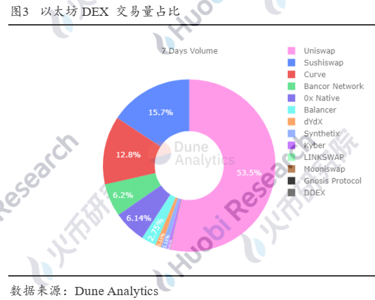 德克斯的进攻之路——成长逻辑与未来演绎3 德克斯的进攻之路——成长逻辑与未来演绎3