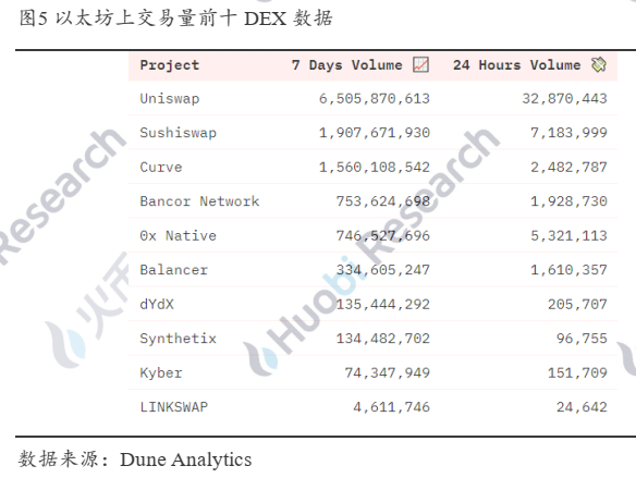 德克斯的进攻之路——成长逻辑与未来演绎5 德克斯的进攻之路——成长逻辑与未来演绎5