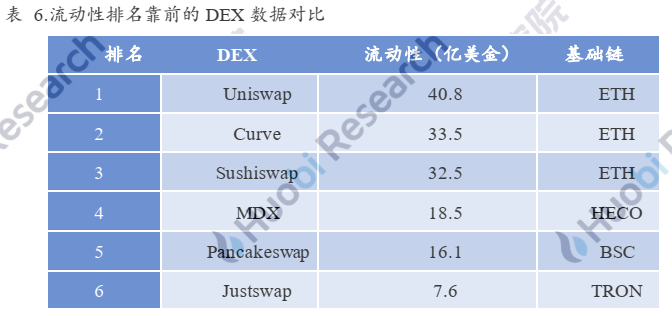 德克斯的进攻之路——成长逻辑与未来演绎20 德克斯的进攻之路——成长逻辑与未来演绎20