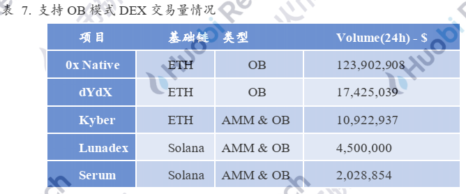 德克斯的进攻之路——成长逻辑与未来演绎21 德克斯的进攻之路——成长逻辑与未来演绎21