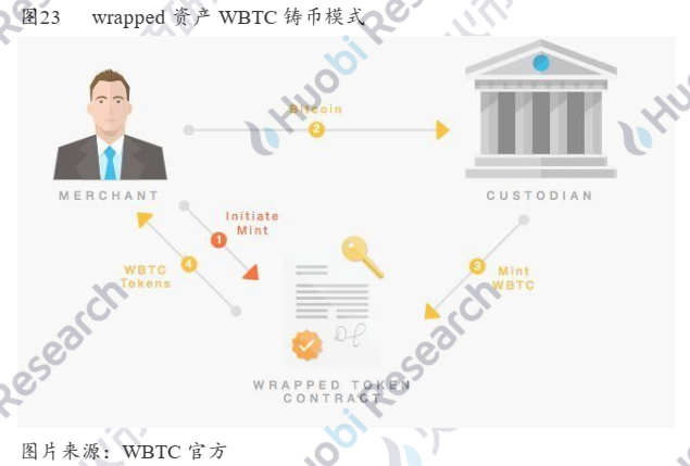 德克斯的进攻之路——成长逻辑与未来演绎29 德克斯的进攻之路——成长逻辑与未来演绎29