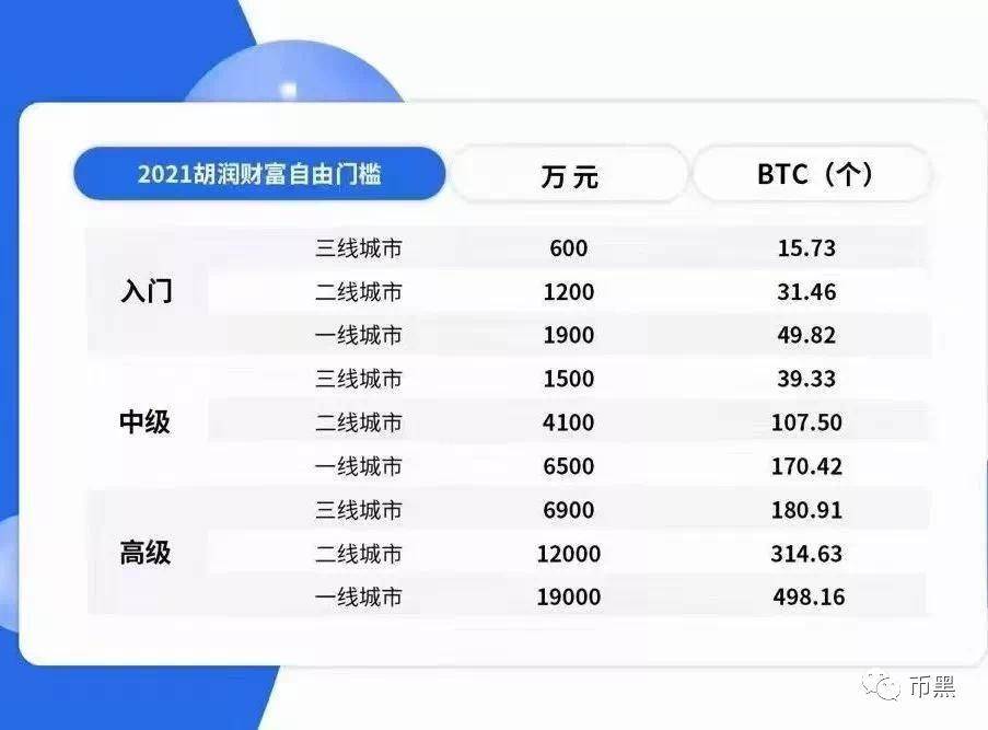 币圈的你财富自由没？看别人赚钱比自己亏钱还难受！5