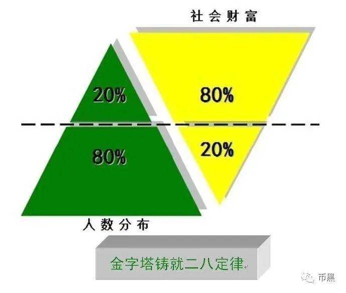 雖然看似很多人通過這個途徑已經實現了財富自由,但站在金字塔頂端的