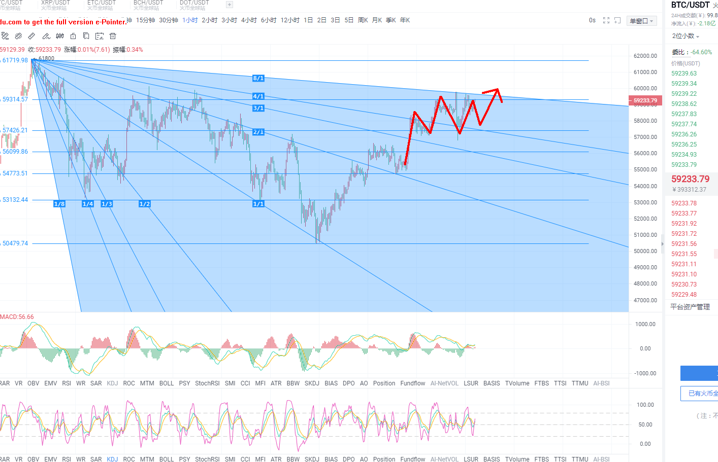 4.1早间比特币布局操作建议分享1