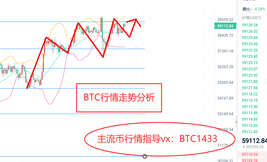 《刚神BTC4/1号早间行情走势分析点位分享》