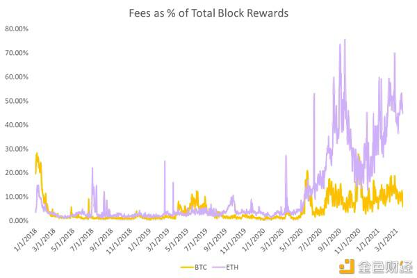 以太坊街区空间、暗森林和MeV以及未来的新趋势2