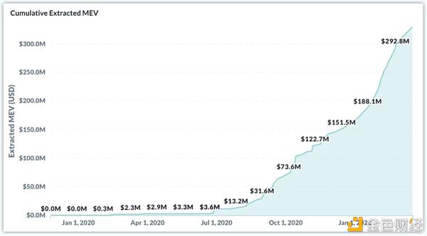 以太坊街区空间、暗森林和MeV以及未来的新趋势6
