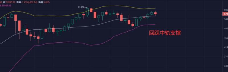 梳理3月份的市场，比特币依然是各行业之王2