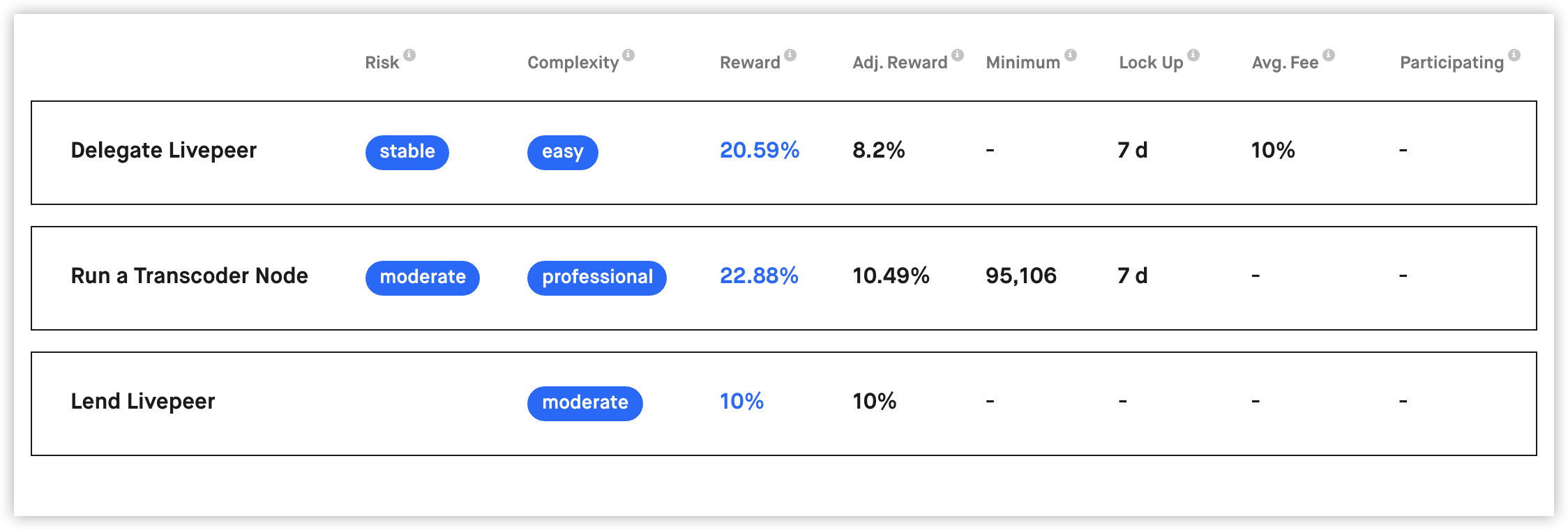 单月大涨440%，LPT币（Livepeer）凭什么获得灰度的青睐？