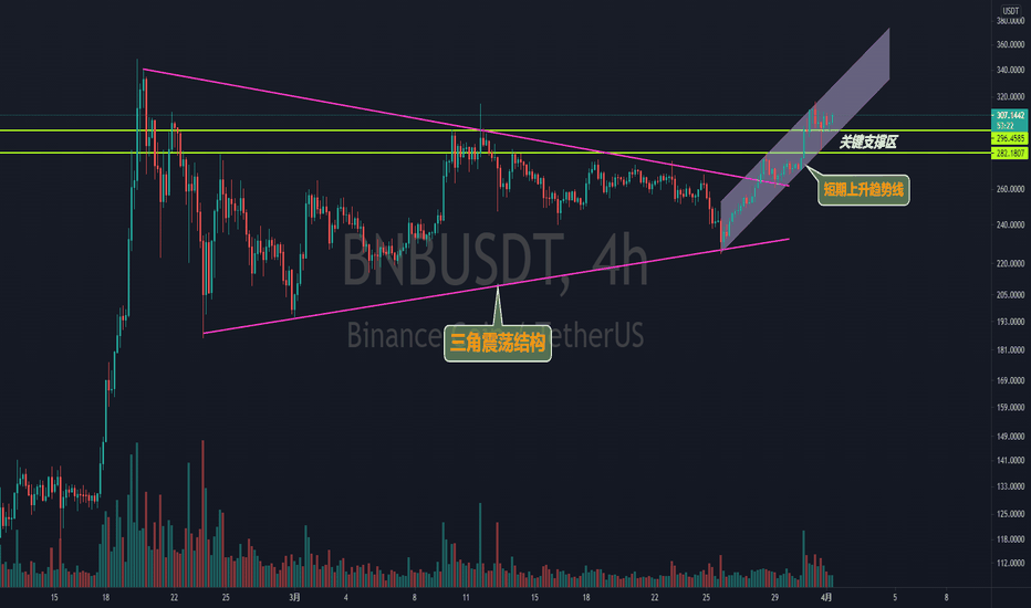 【交易之势】BNB—“价值币”BNB的超越之路还能走多远？